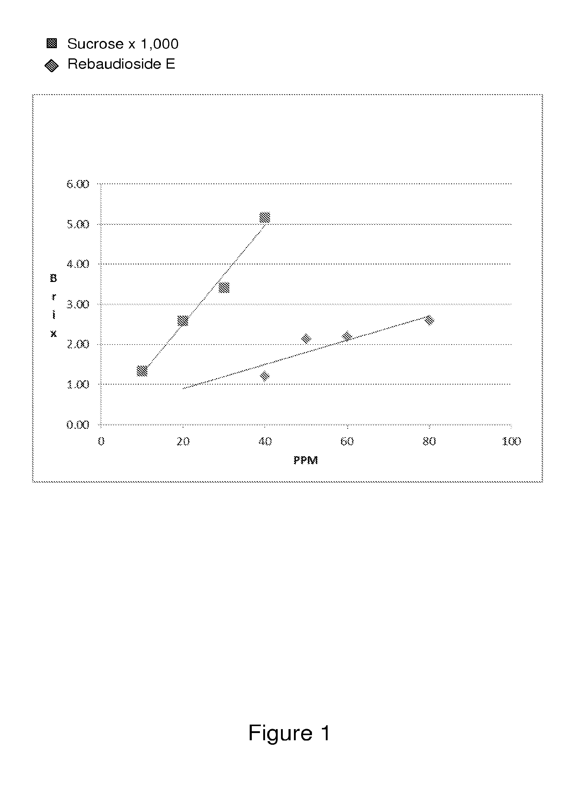 Rebaudioside e and food products sweetened with rebaudioside e