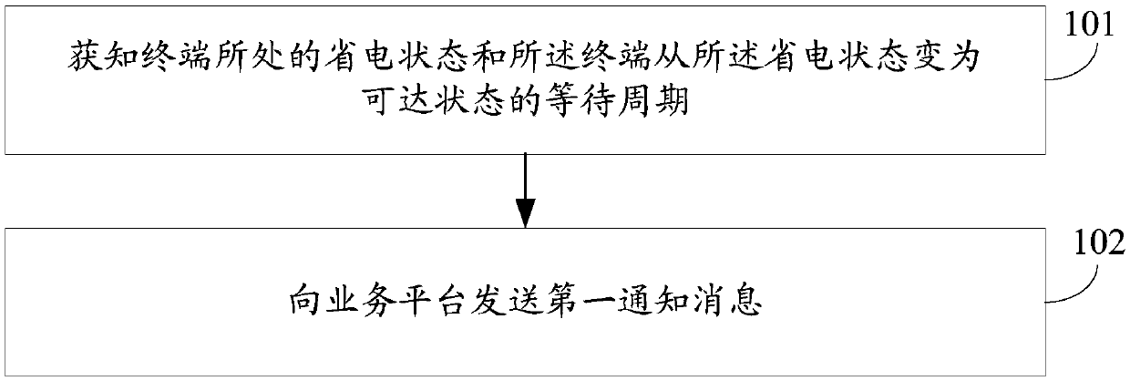 Data caching method and device and SCEF entity