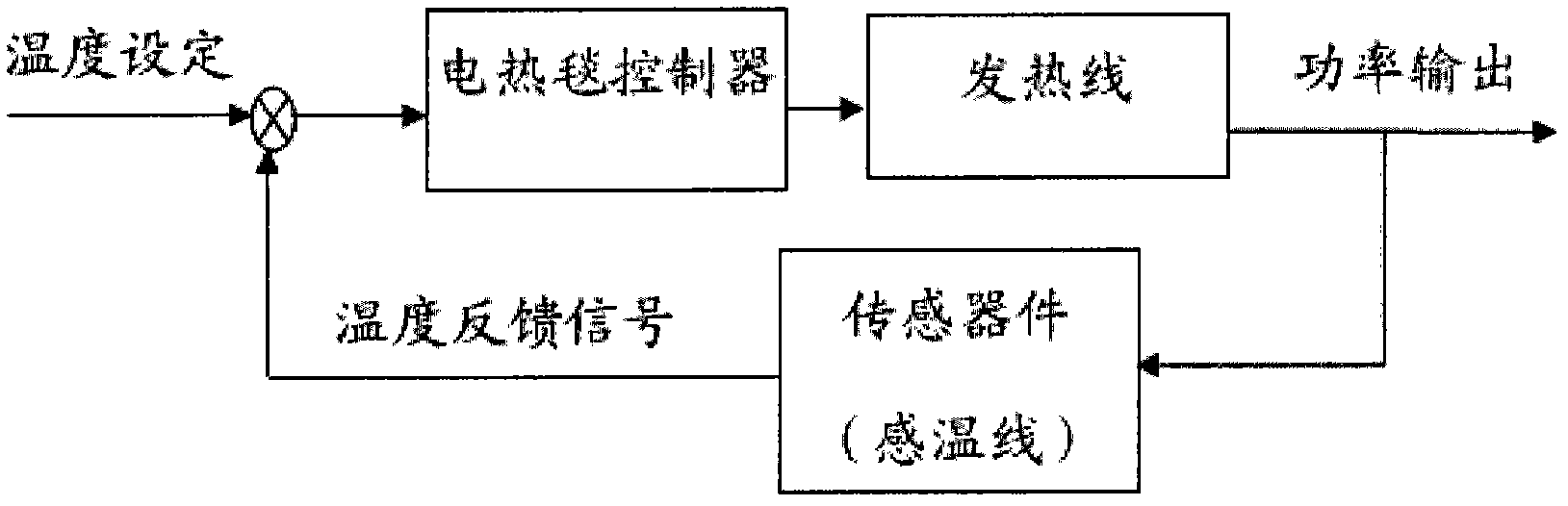 System and method for intelligently and automatically correcting temperature line of temperature control electric blanket