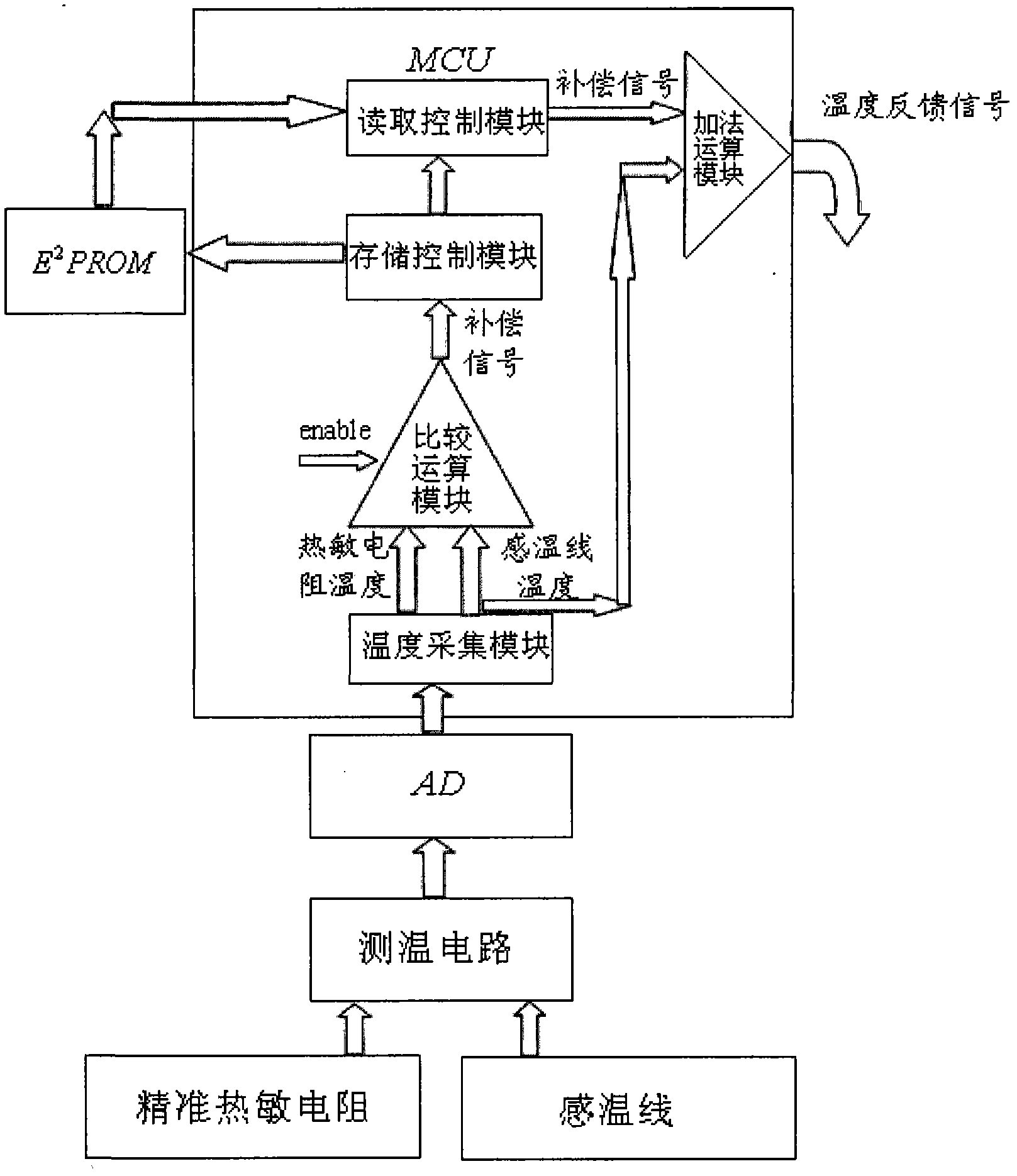 System and method for intelligently and automatically correcting temperature line of temperature control electric blanket