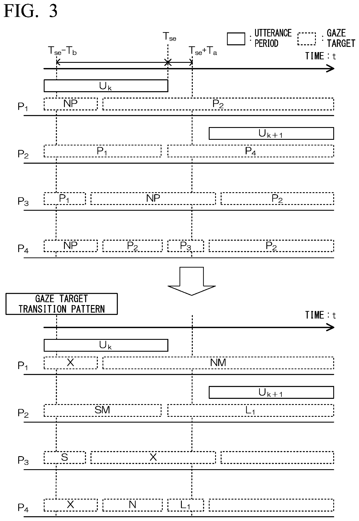 Communication skill evaluation system, device, method, and program