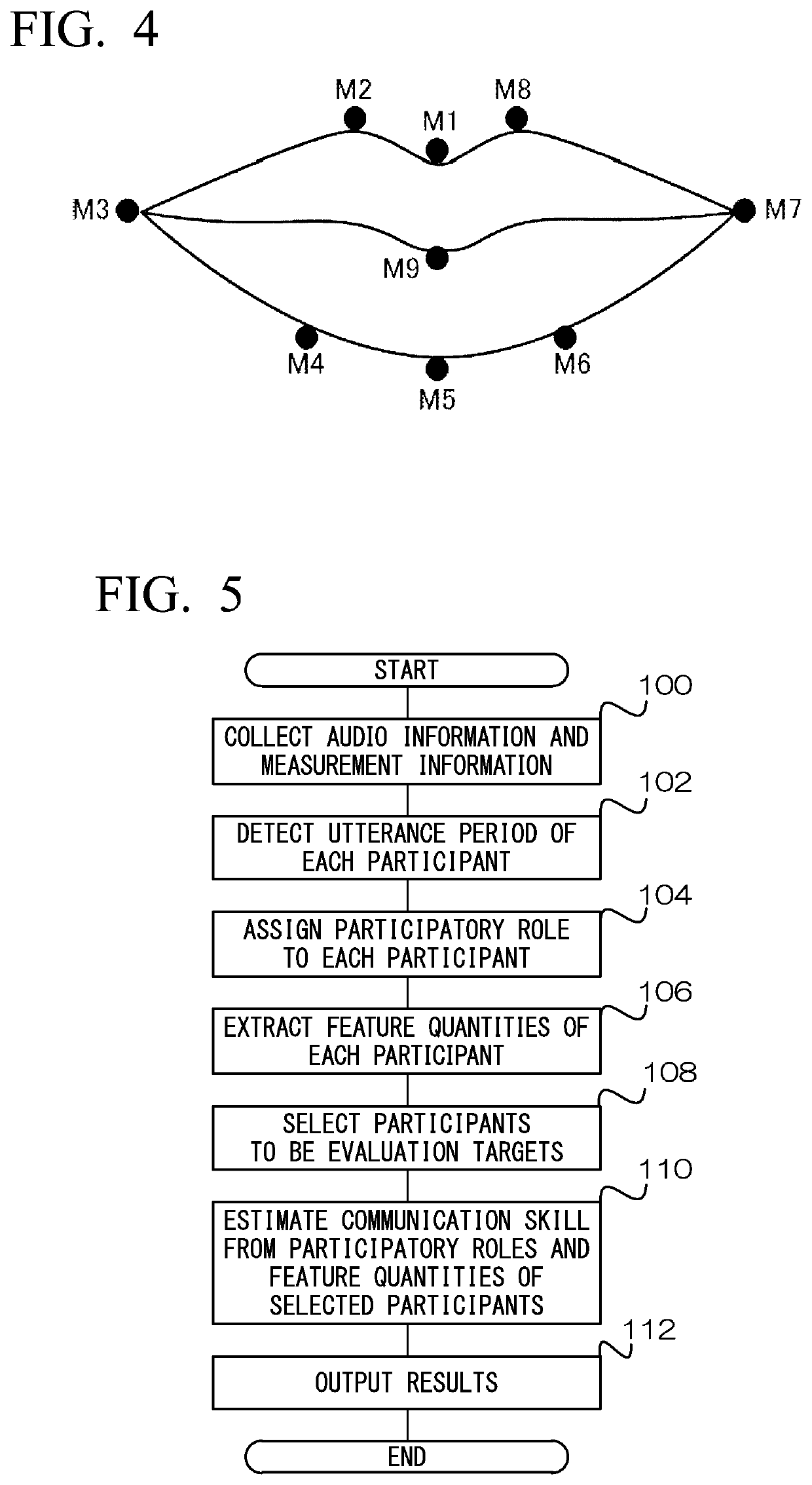 Communication skill evaluation system, device, method, and program