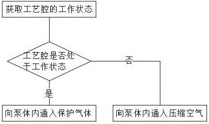 Working method of vacuum pump system in vacuum coating and vacuum pump system