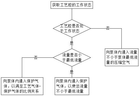 Working method of vacuum pump system in vacuum coating and vacuum pump system