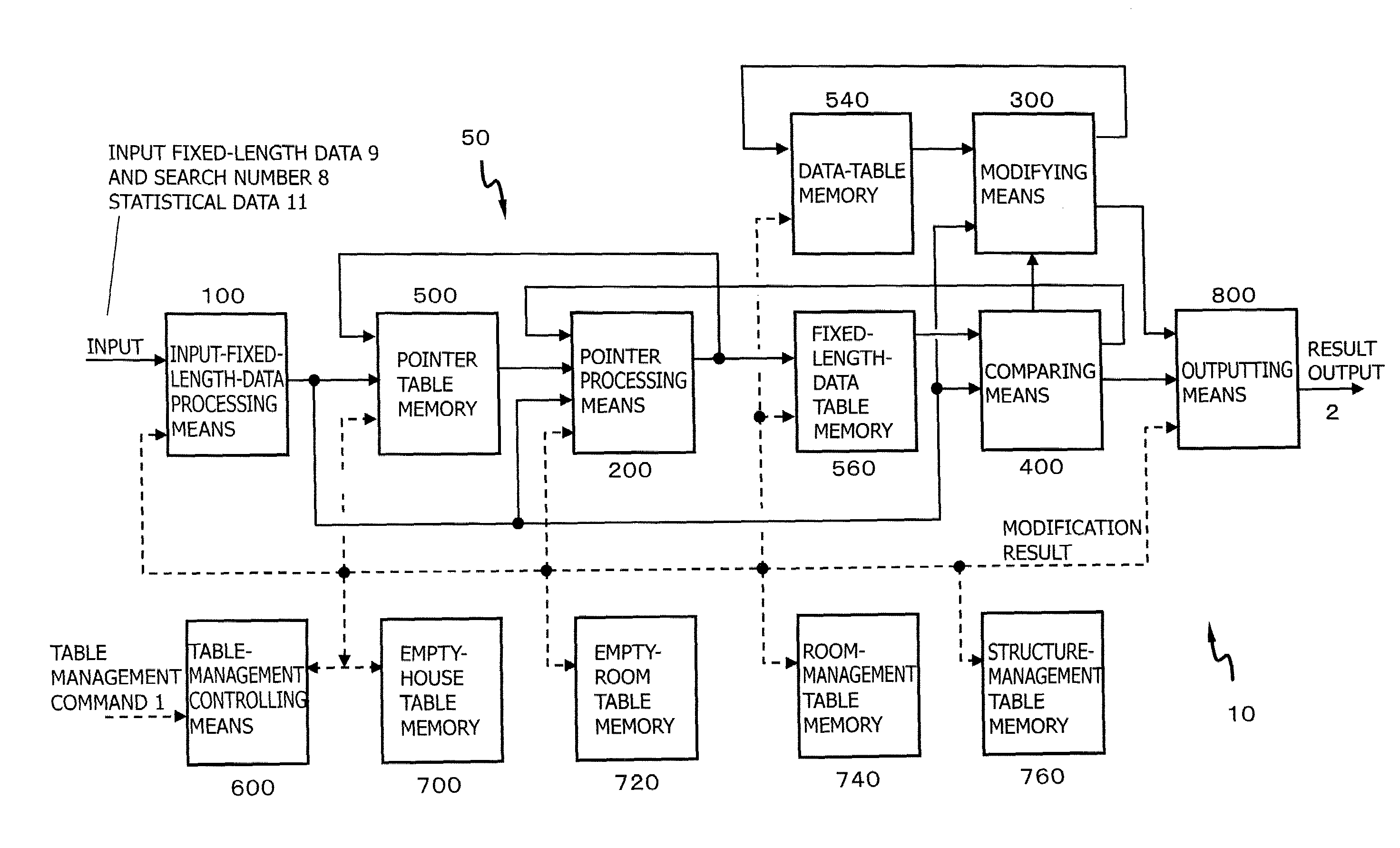 Search apparatus and search management method for fixed-length data