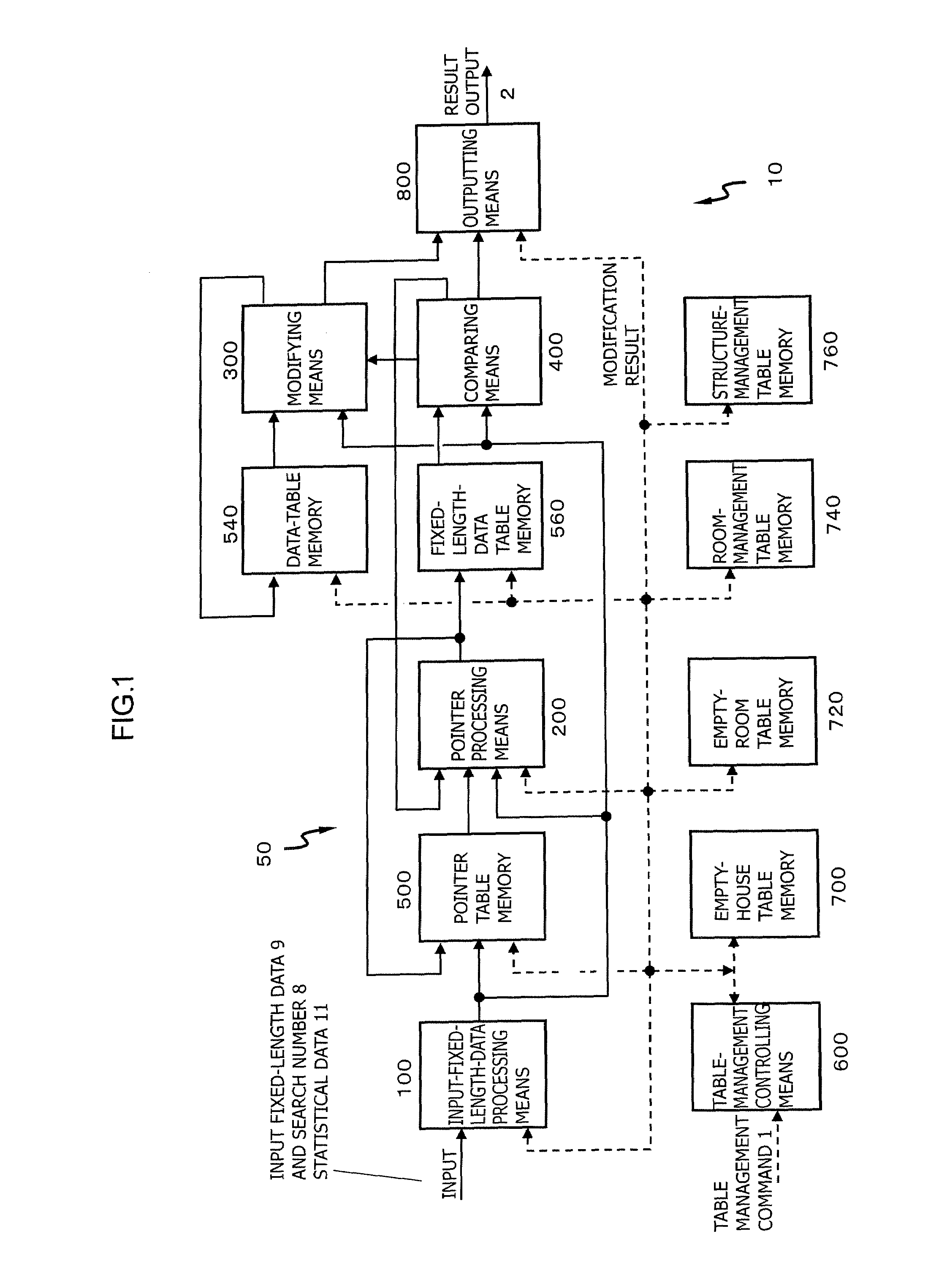 Search apparatus and search management method for fixed-length data