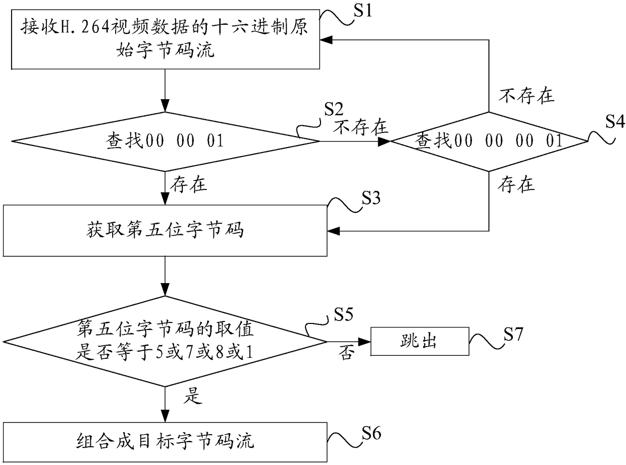 Video data processing method and device