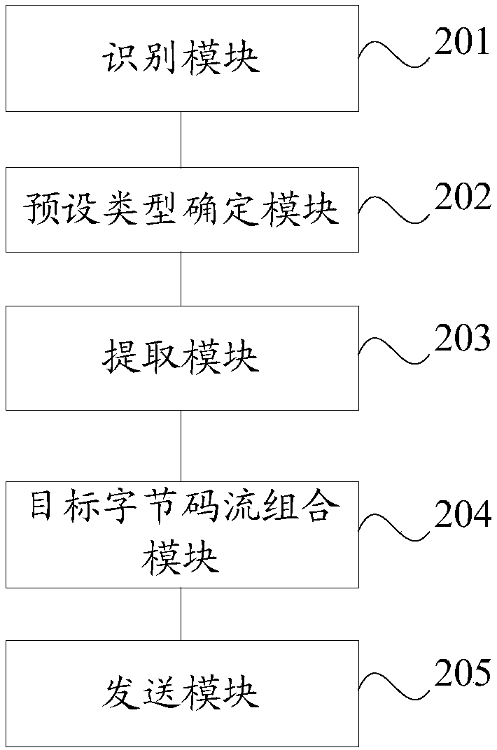 Video data processing method and device