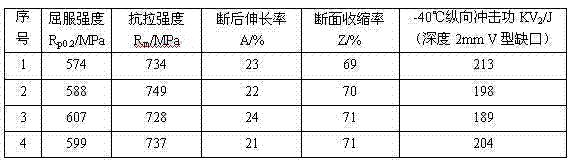 Steel for high-speed train axle containing niobium and titanium