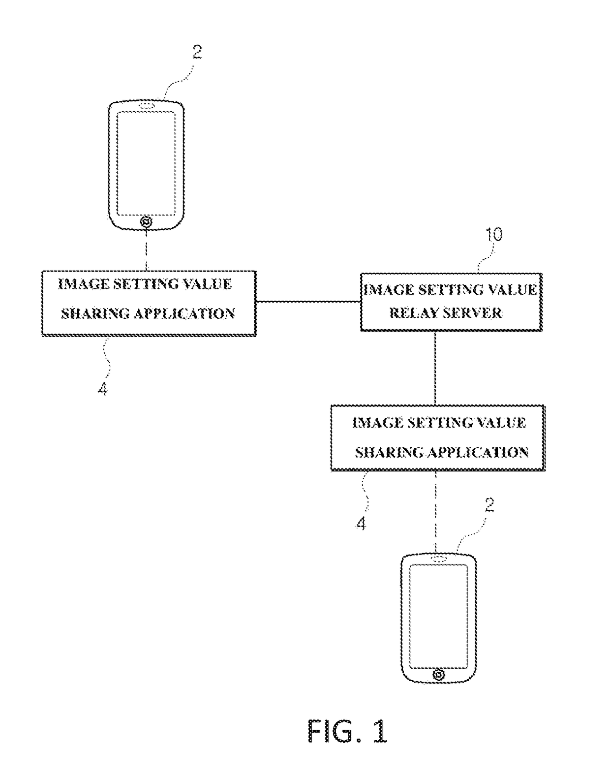 Social-based image setting value sharing system and method therefor