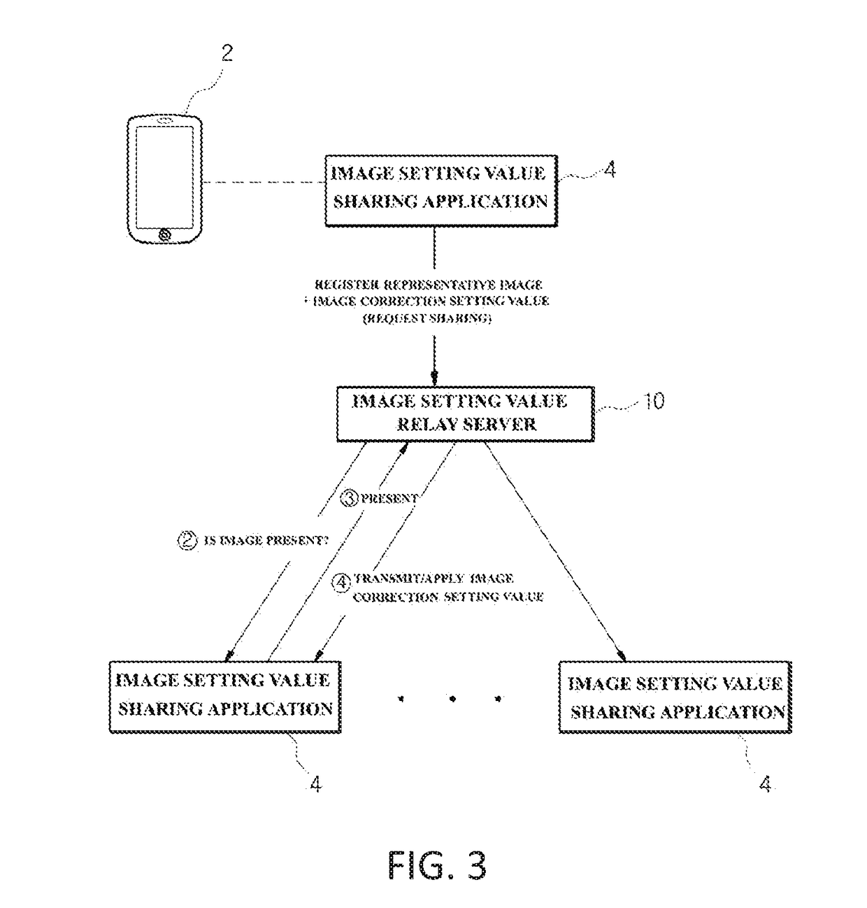 Social-based image setting value sharing system and method therefor