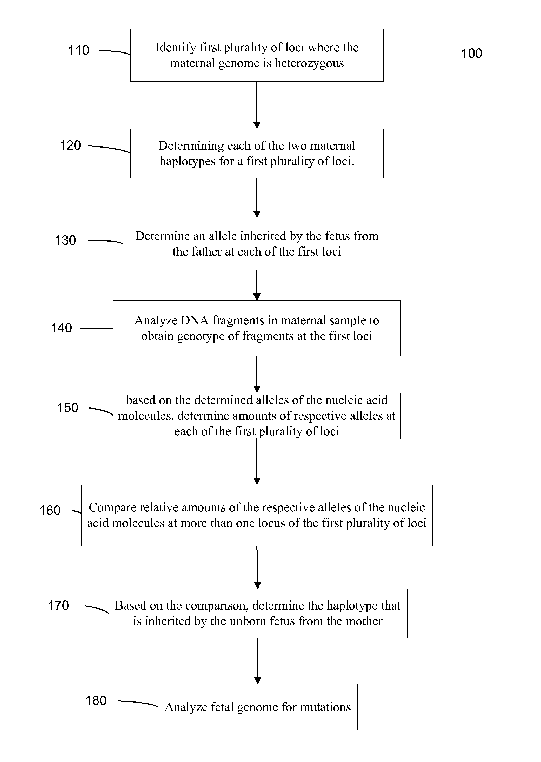 Fetal Genomic Analysis From A Maternal Biological Sample