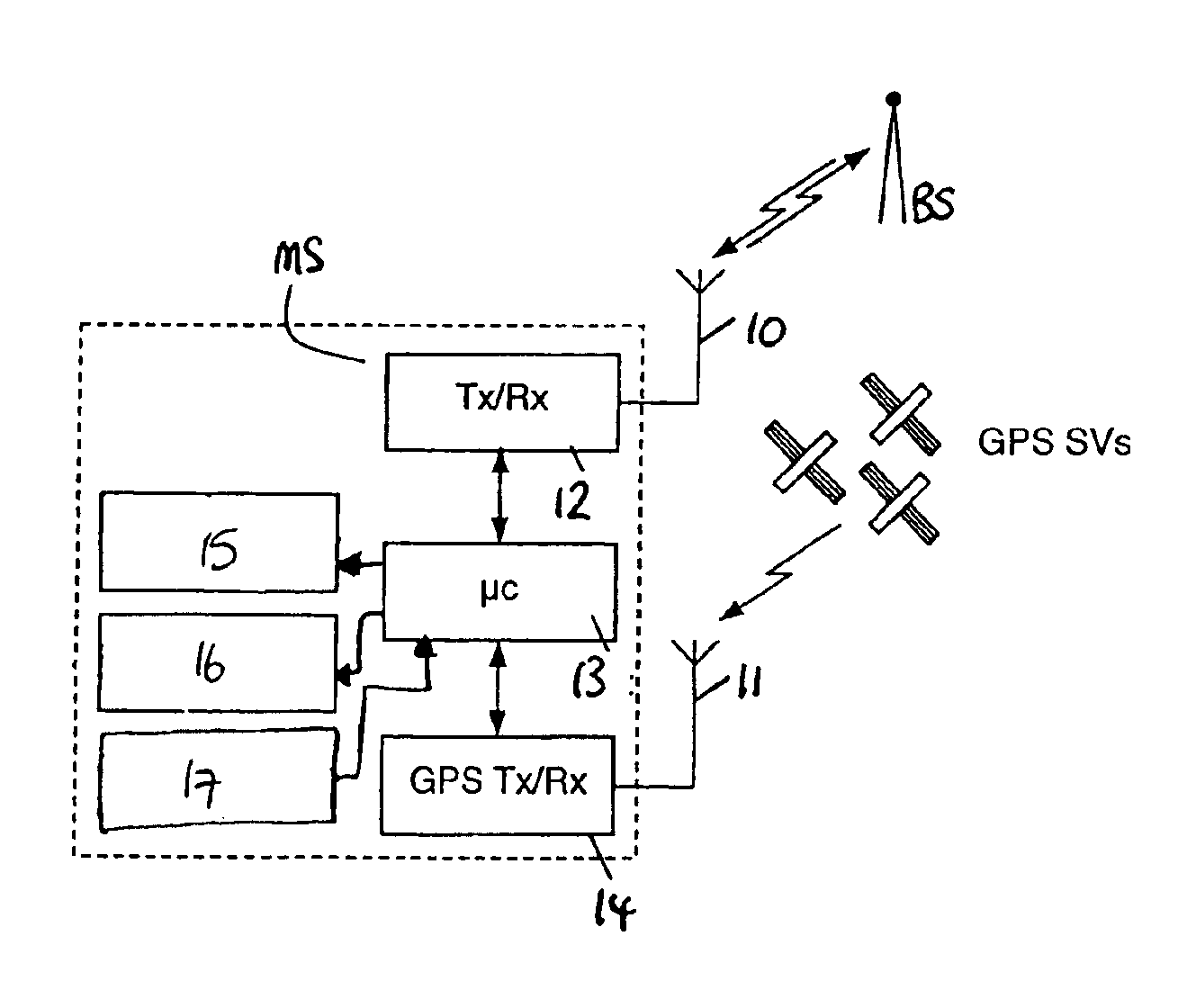 Mobile device comprising a GPS receiver