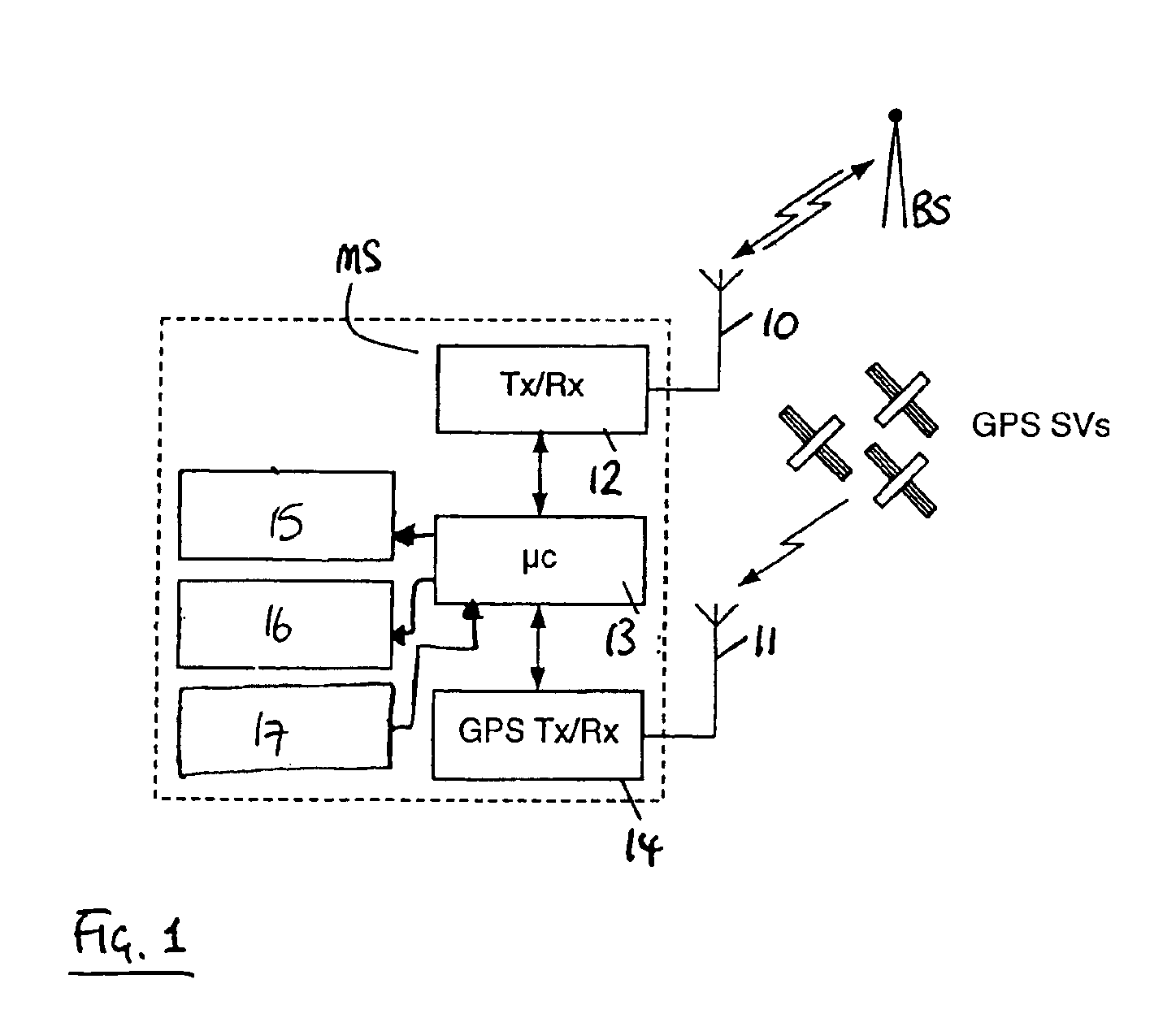 Mobile device comprising a GPS receiver