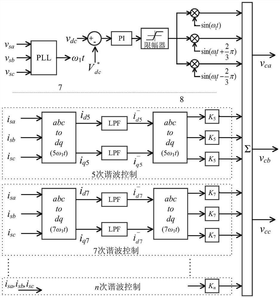 A Calculation Method for Harmonic Transfer Matrix of Power Induction Control Filter System