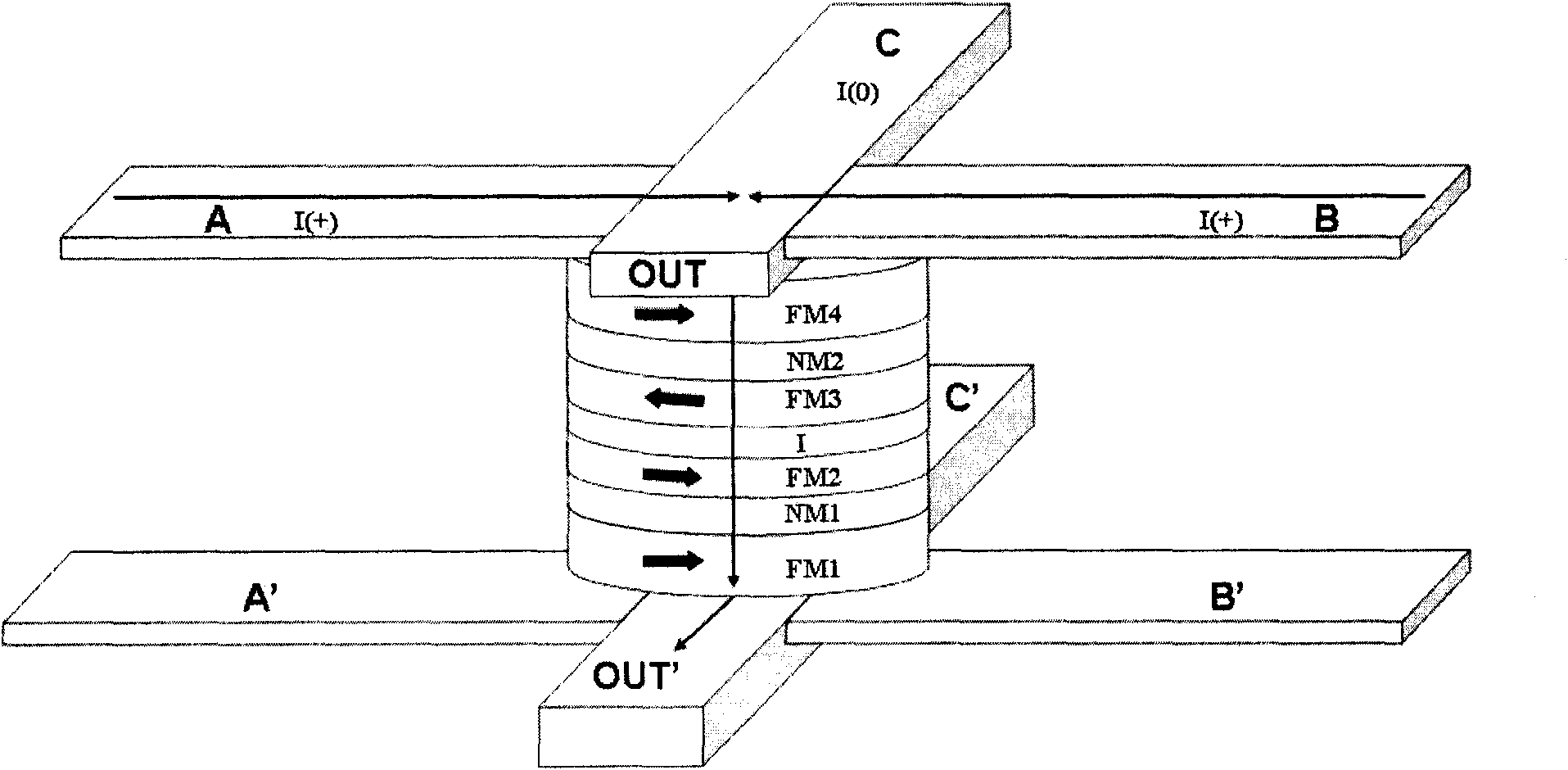 Magnetic multilayer film as well as magnetic logic element and magnetic random access memory thereof