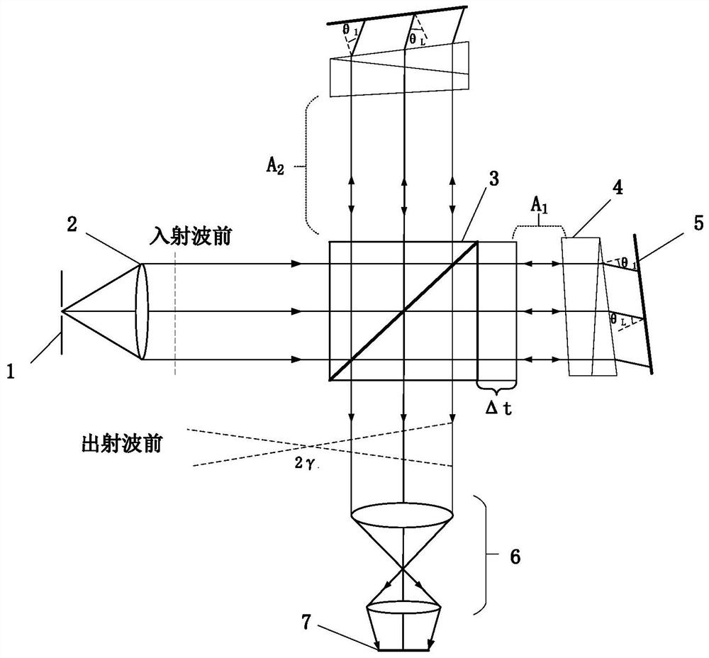 Thermally-stable wide-spectrum achromatic Doppler asymmetric spatial heterodyne interferometer