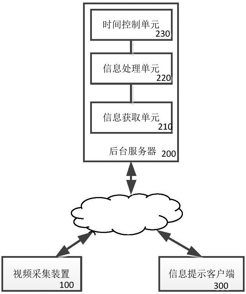 Intelligent examination monitoring system and method