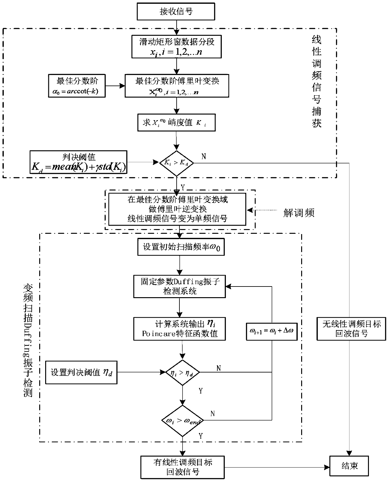 A Duffing Oscillator Detection Method for Linear Frequency Modulation Signals under Strong Noise Background