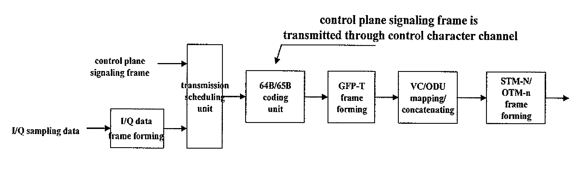 Interface method between remote radio unit and centralized base transceiver station