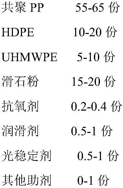 Direct injection molding chemical micro-foaming polypropylene composite material and preparation method thereof