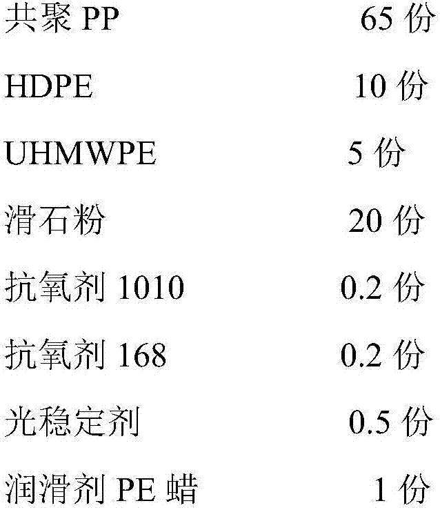 Direct injection molding chemical micro-foaming polypropylene composite material and preparation method thereof