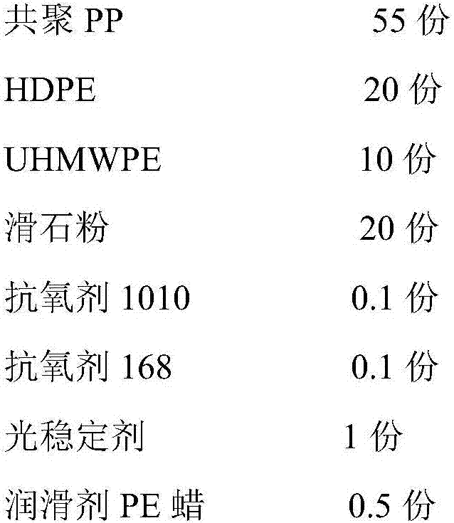 Direct injection molding chemical micro-foaming polypropylene composite material and preparation method thereof