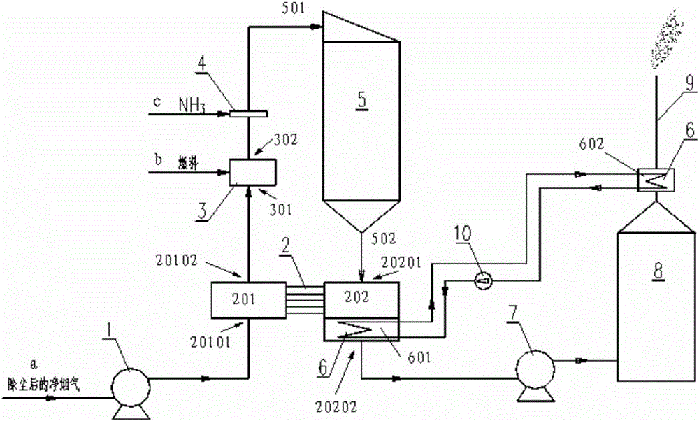 Device and method for comprehensively carrying out desulfurization, denitration and dioxin removing on steel sintering flue gas