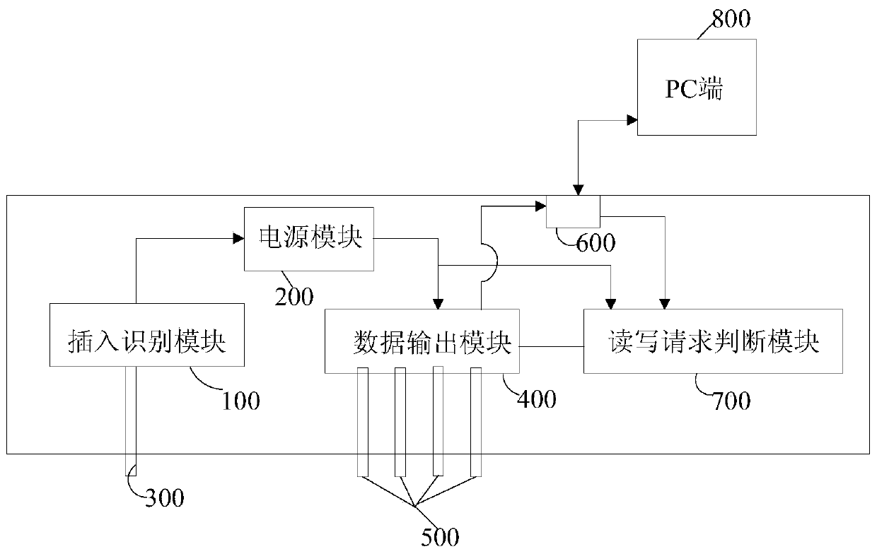 One-way read-only card reader, one-way card reading system and read-only method