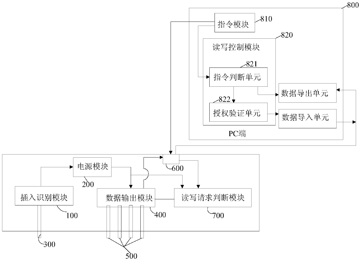 One-way read-only card reader, one-way card reading system and read-only method