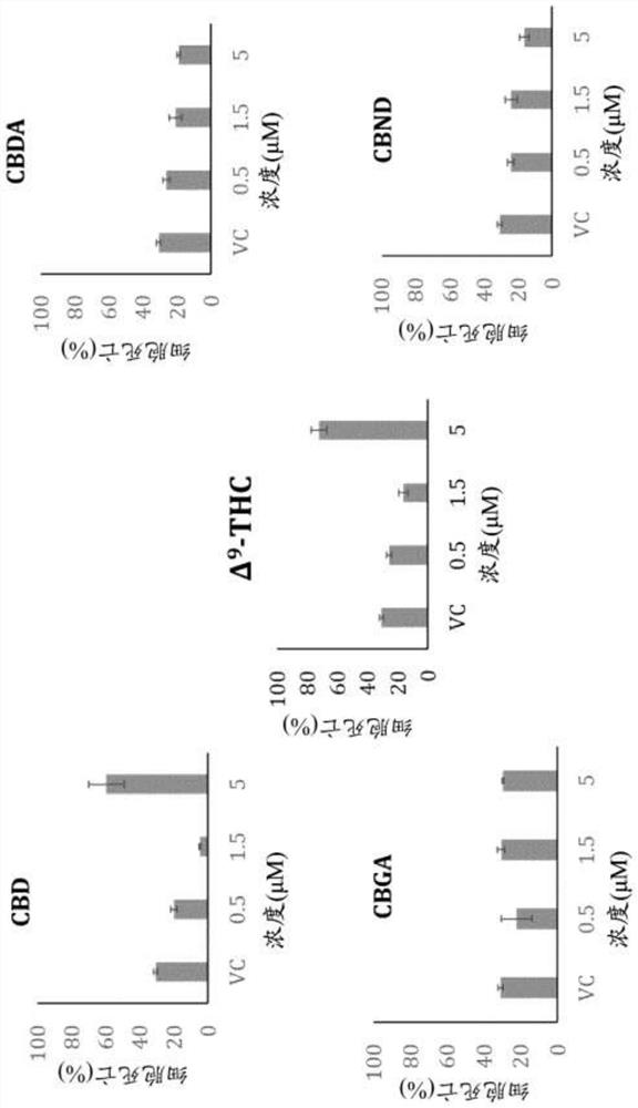 Compositions and methods for use of cannabinoids for neuroprotection