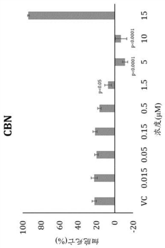 Compositions and methods for use of cannabinoids for neuroprotection