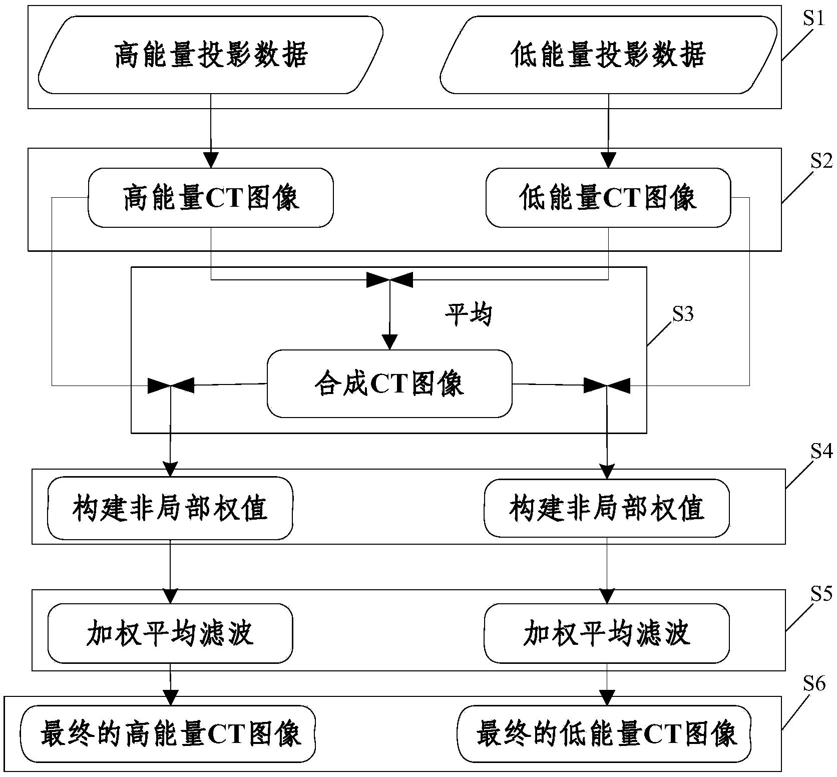 Method for recovering and processing energy spectrum CT images