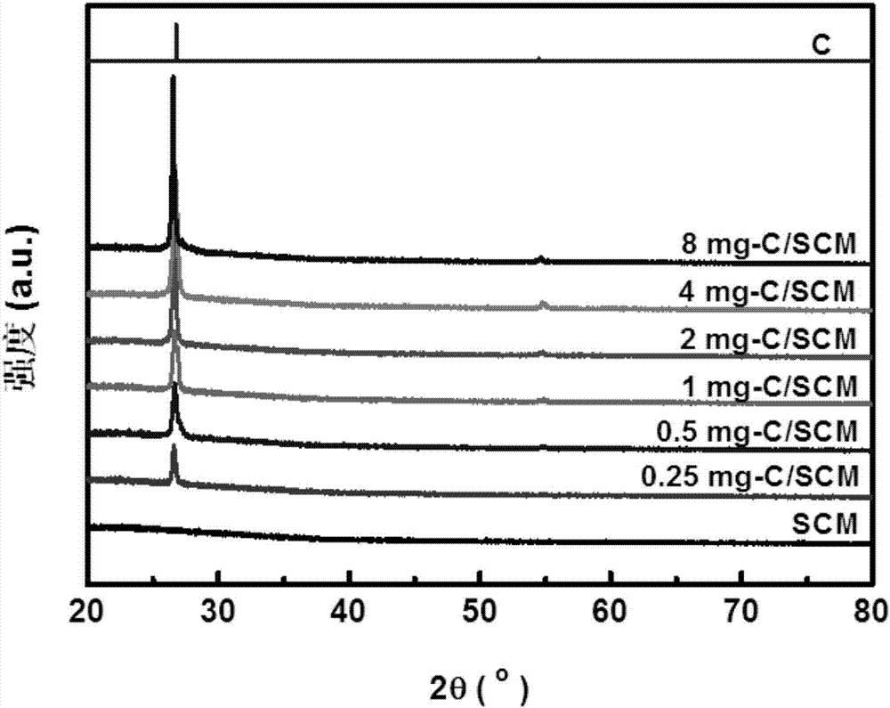 Carbonaceous composite semi-permeable membrane used for water evaporation by light, preparation method and purpose thereof