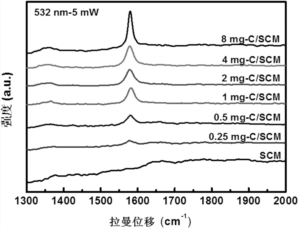 Carbonaceous composite semi-permeable membrane used for water evaporation by light, preparation method and purpose thereof