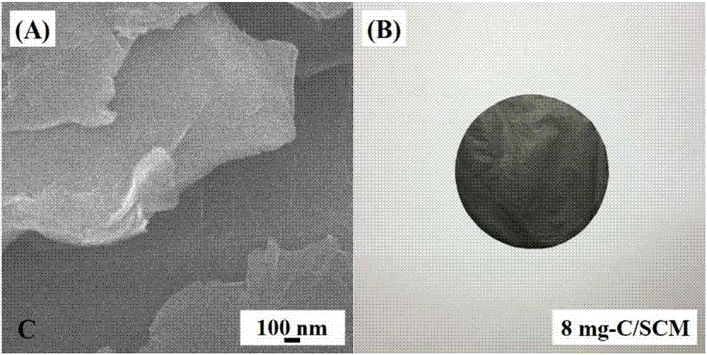 Carbonaceous composite semi-permeable membrane used for water evaporation by light, preparation method and purpose thereof