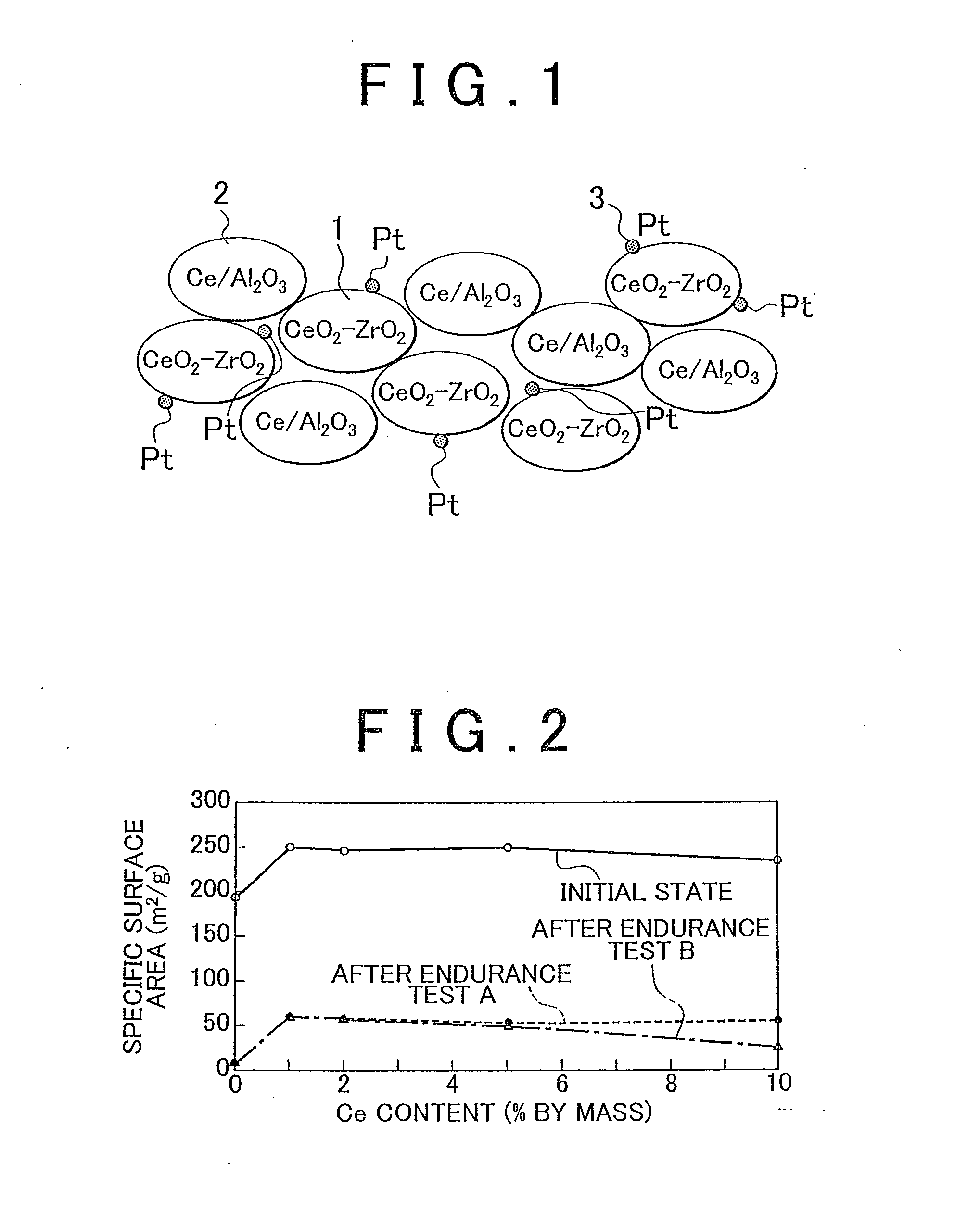 Exhaust gas purifying catalyst