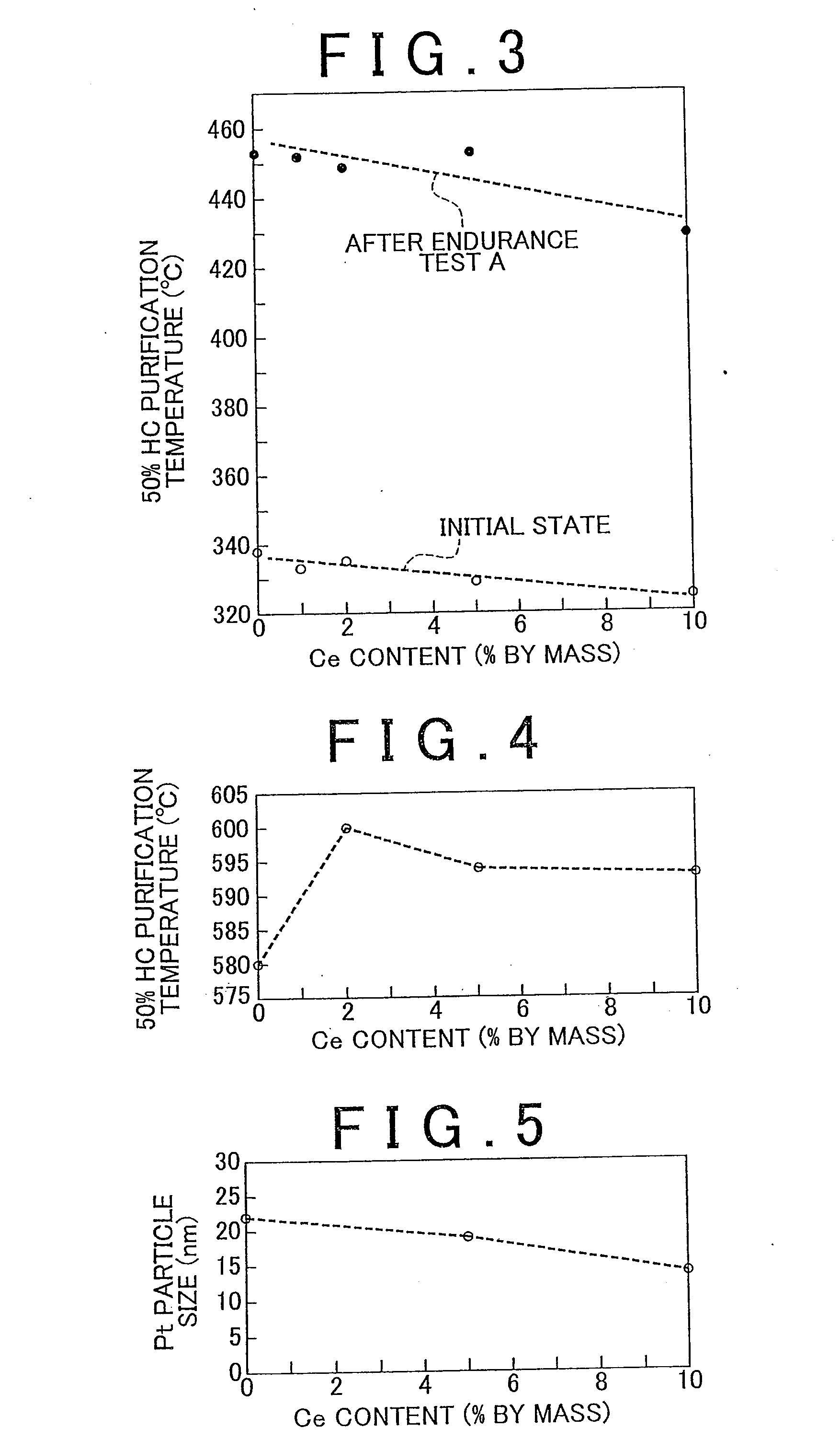 Exhaust gas purifying catalyst