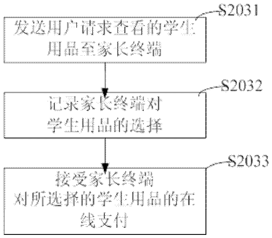 Method, server and system for checking campus information