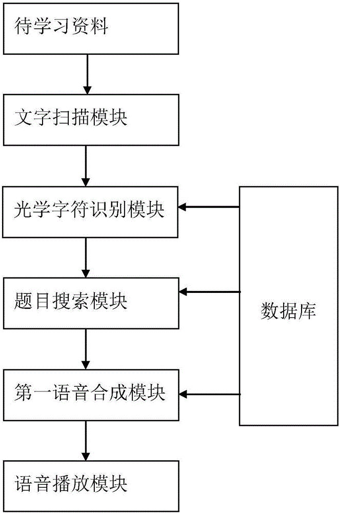 Robot device with scanning and reading functions