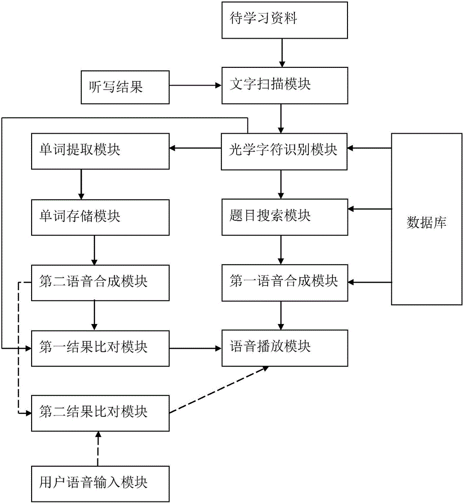 Robot device with scanning and reading functions