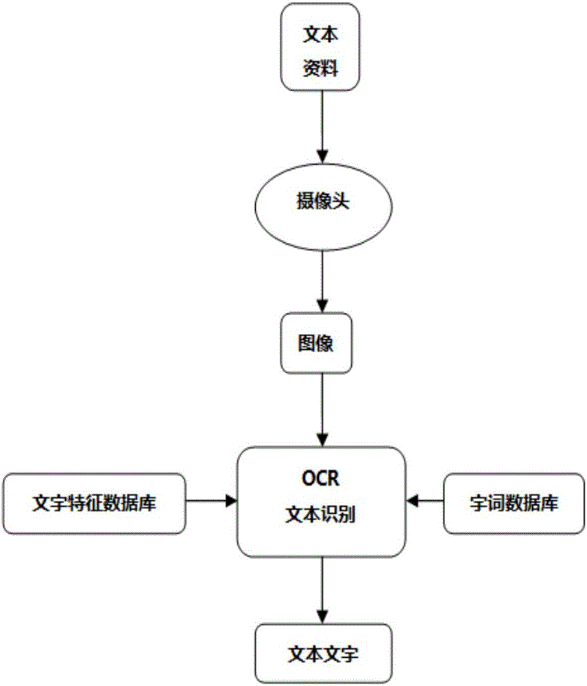 Robot device with scanning and reading functions