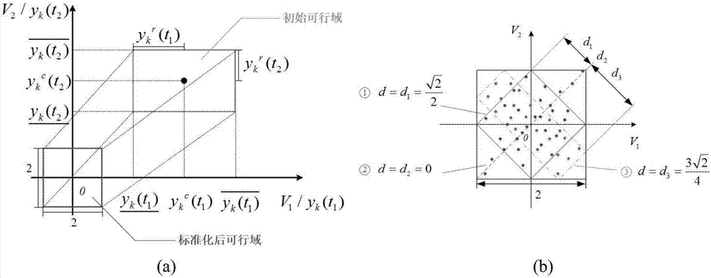 Interval model time varying reliability based on active service structure optimized maintenance design method taking into account dynamic uncertainty