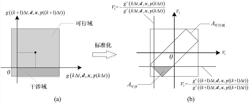 Interval model time varying reliability based on active service structure optimized maintenance design method taking into account dynamic uncertainty