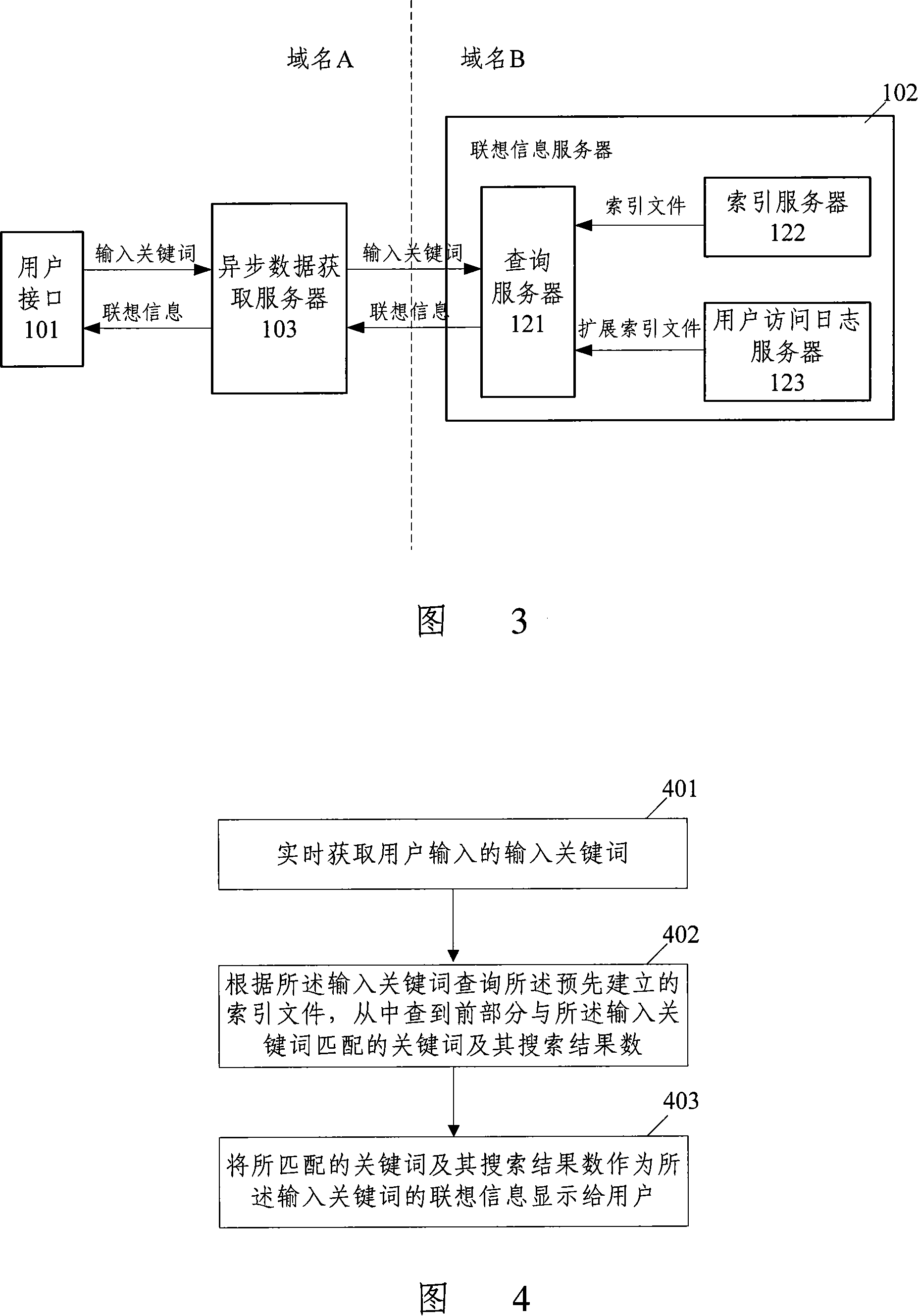 Association information generating system of key words and generation method thereof