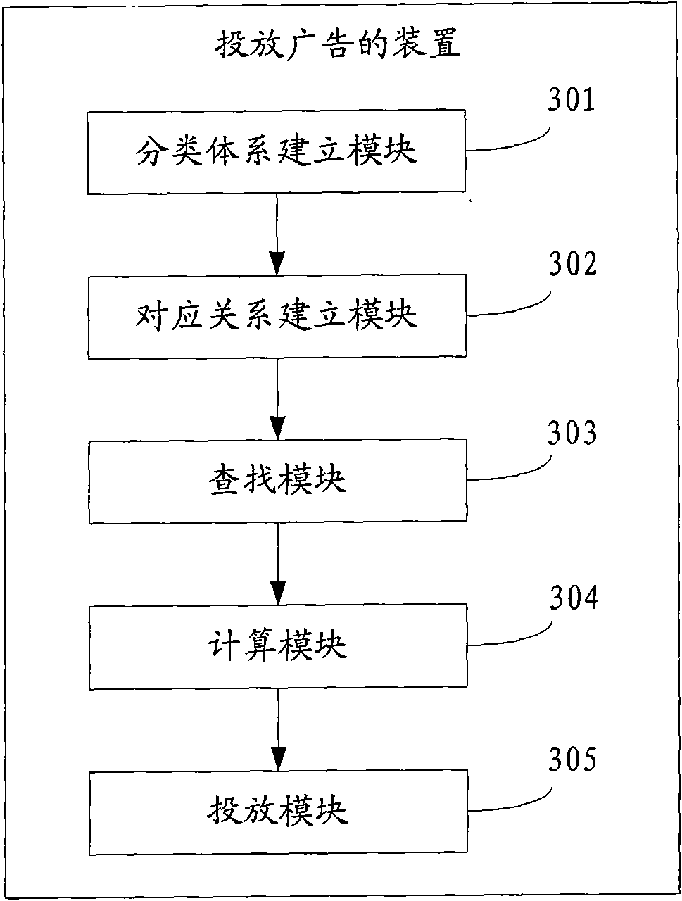 Method for launching advertisement and device thereof