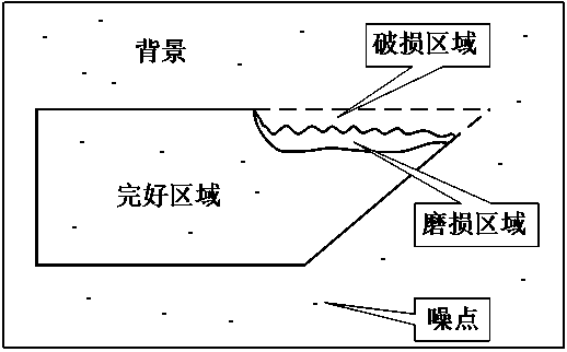 Cutter damage detection method based on image region division