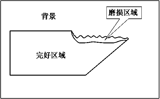 Cutter damage detection method based on image region division