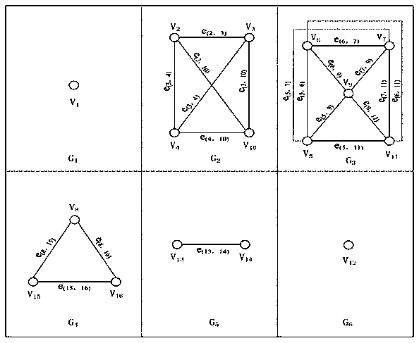 Evaluation index system construction method based on distance classification of images and principal component analysis