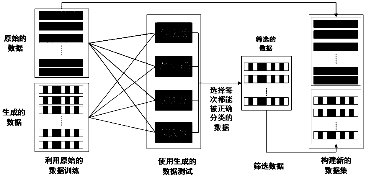 Brain network data enhancement method based on forest auto-encoder